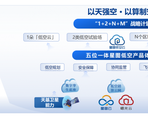 以天强空，以算制空：中科星图2025低空经济年度答卷