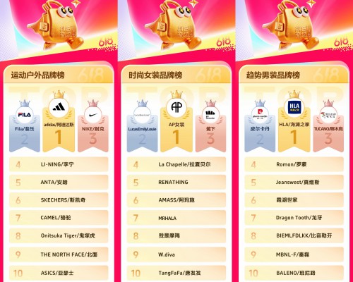 抖音商城618第一阶段，各行业高光品牌榜发布！